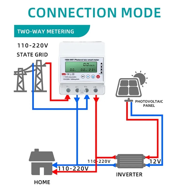 Smart Home Energy - Contatore Fotovoltaico Smart WiFi 4P 1-100A,