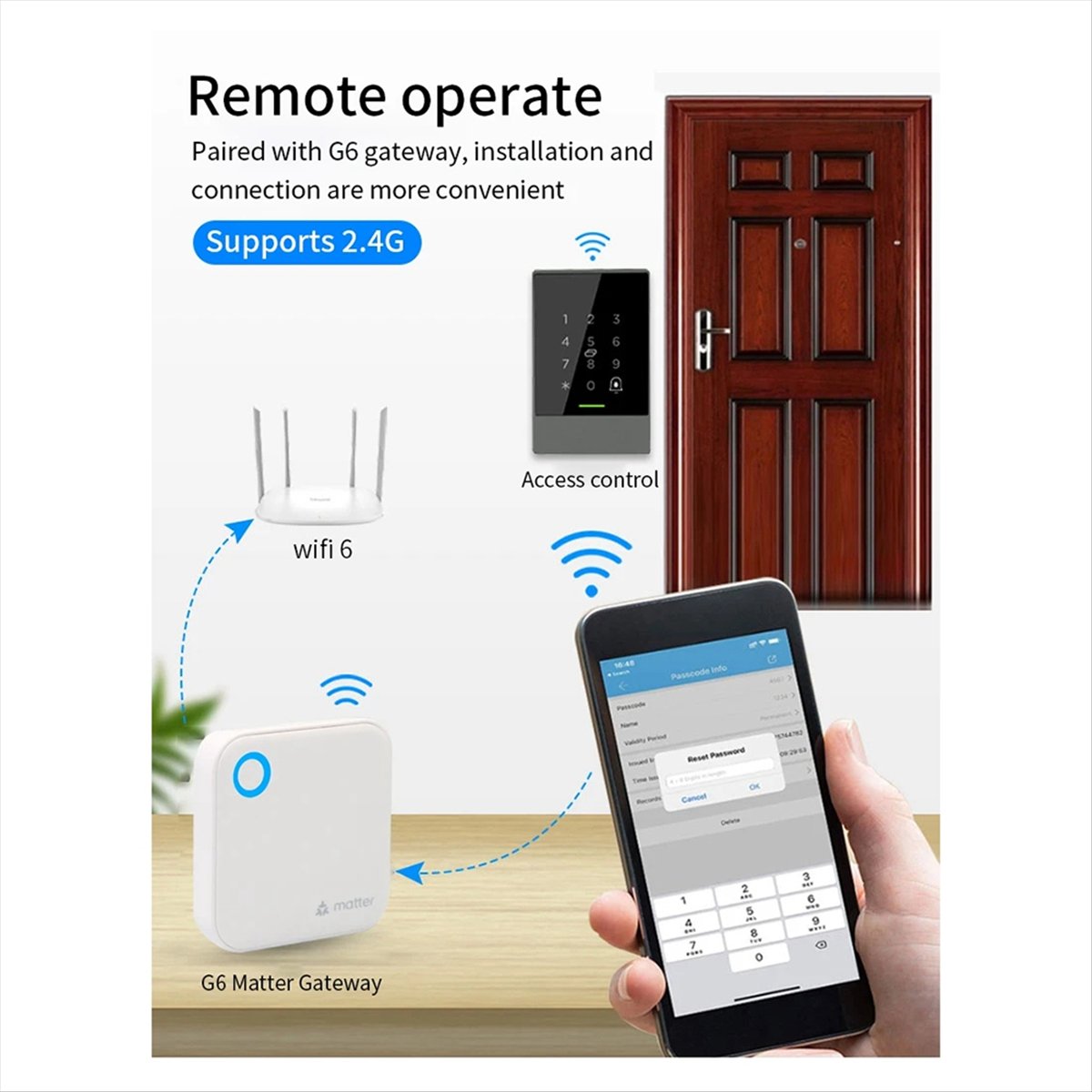 Smart Home Router - TTLOCK G6 Smart Matter Gateway Il