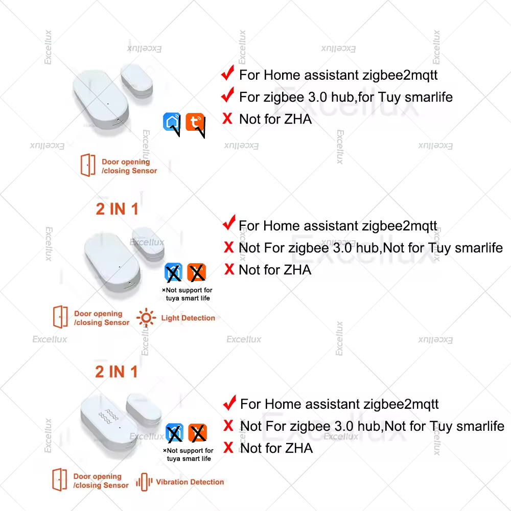 Zigbee 3.0 Sensore per porte e - Door Window Sensor recensione e prezzo