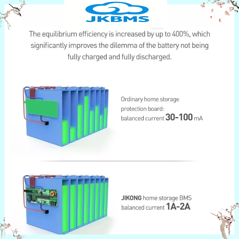 JIKONG JKBMS V19 Inverter BMS  - Smart Home Energy recensione e prezzo
