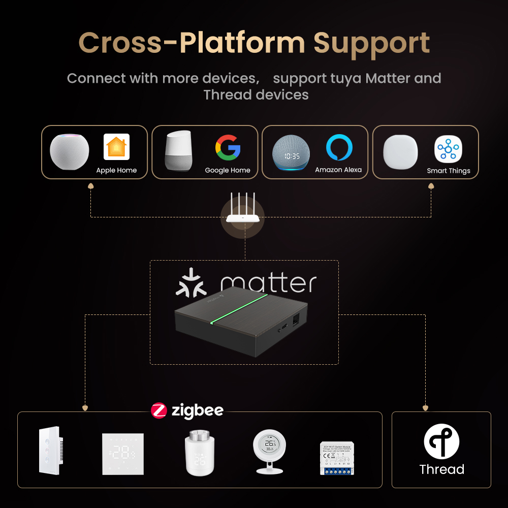 AVATTO Matter Smart Wired Gate - Smart Home Registration recensione e prezzo