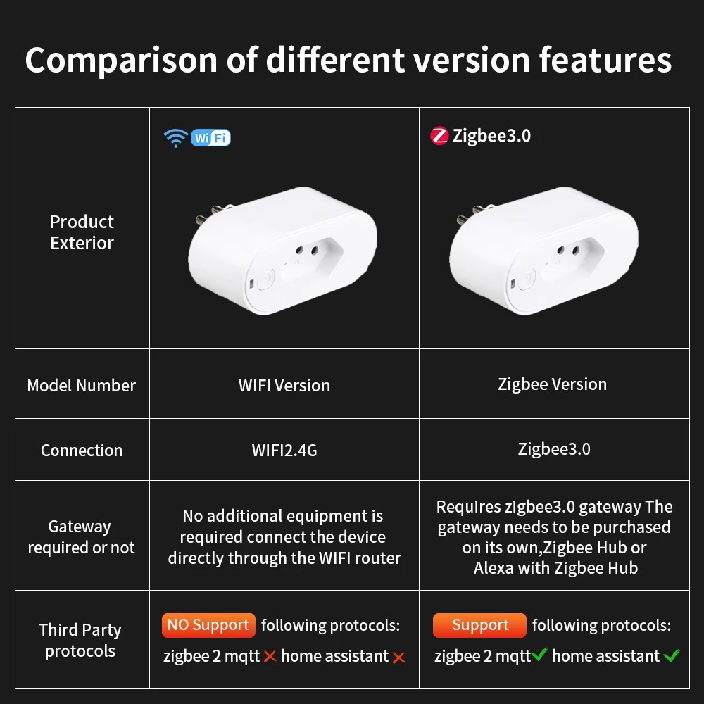 Presa Intelligente UNKAS Compa - Smart Home Or Smart Home recensione e prezzo