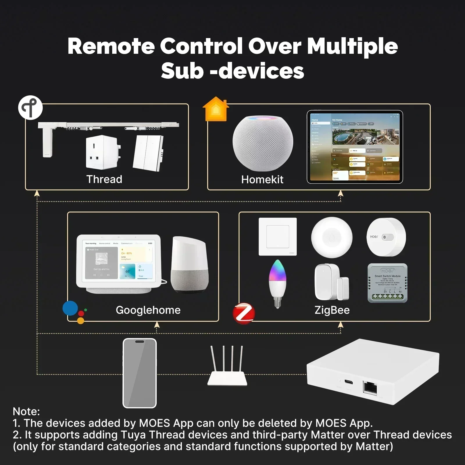 MOES Tuya Zigbee Matter Thread - Smart Home Registration recensione e prezzo