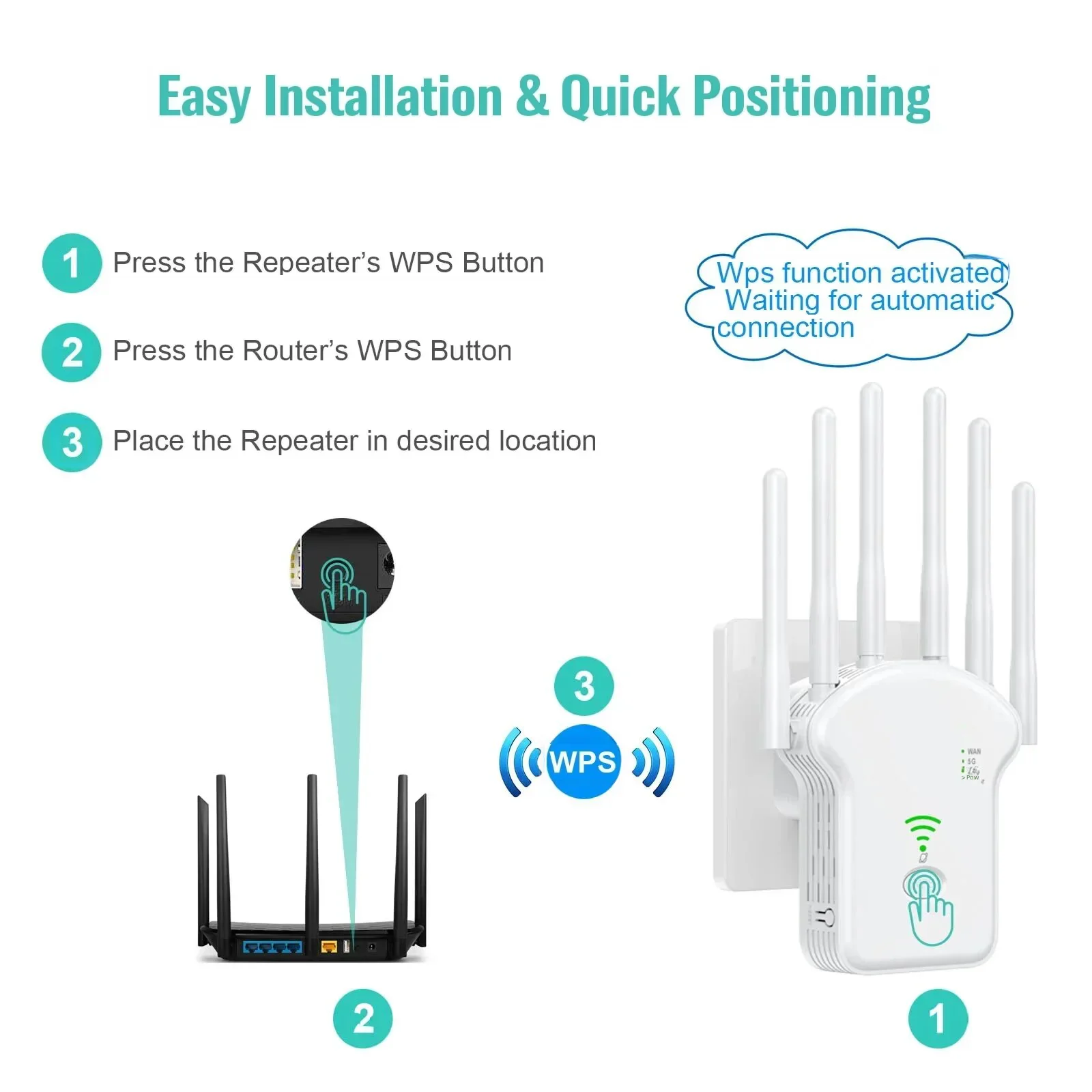 Ripetitore WiFi Router wireles - Smart Home Router recensione e prezzo