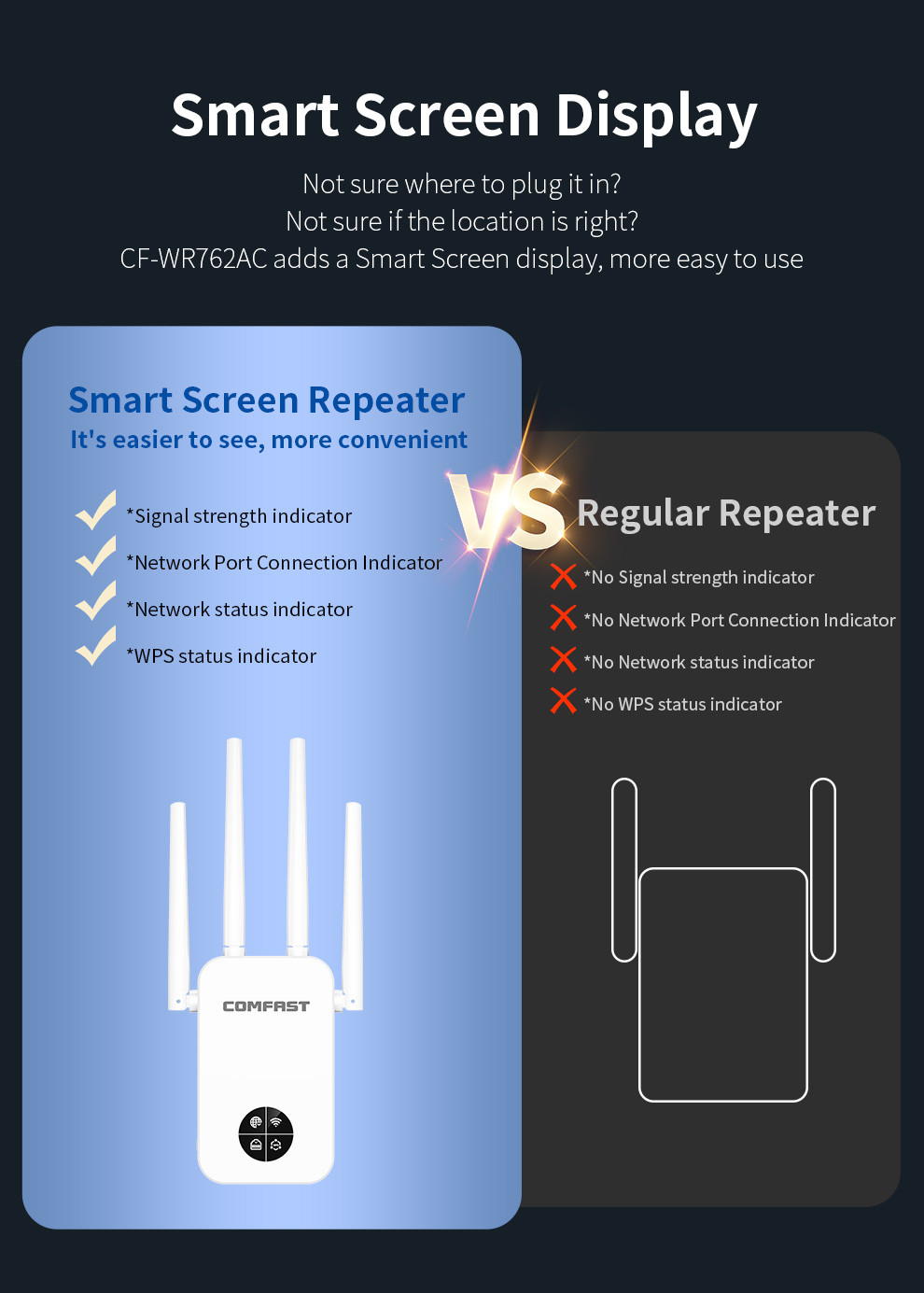 COMFAST 1200Mbps Ripetitore Wi - Smart Home Router recensione e prezzo