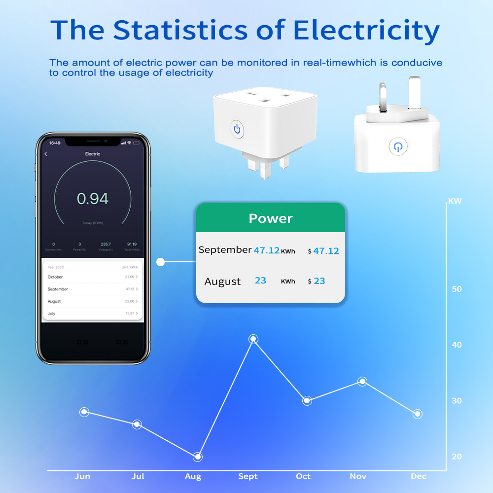 Presa Intelligente Tuya 16A/20 - Smart Home Or Smart Home recensione e prezzo