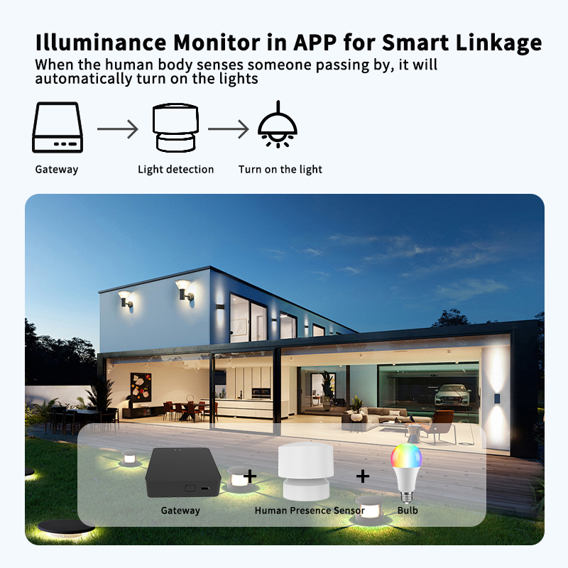 Sensore di presenza umana Zigb - Smart Home Or Smart Home recensione e prezzo