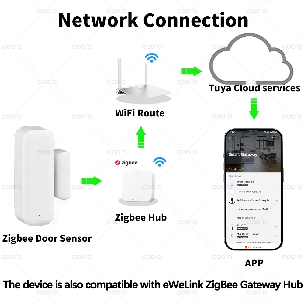 Sensore per Porte e Finestre Z - Smart Home Hub recensione e prezzo