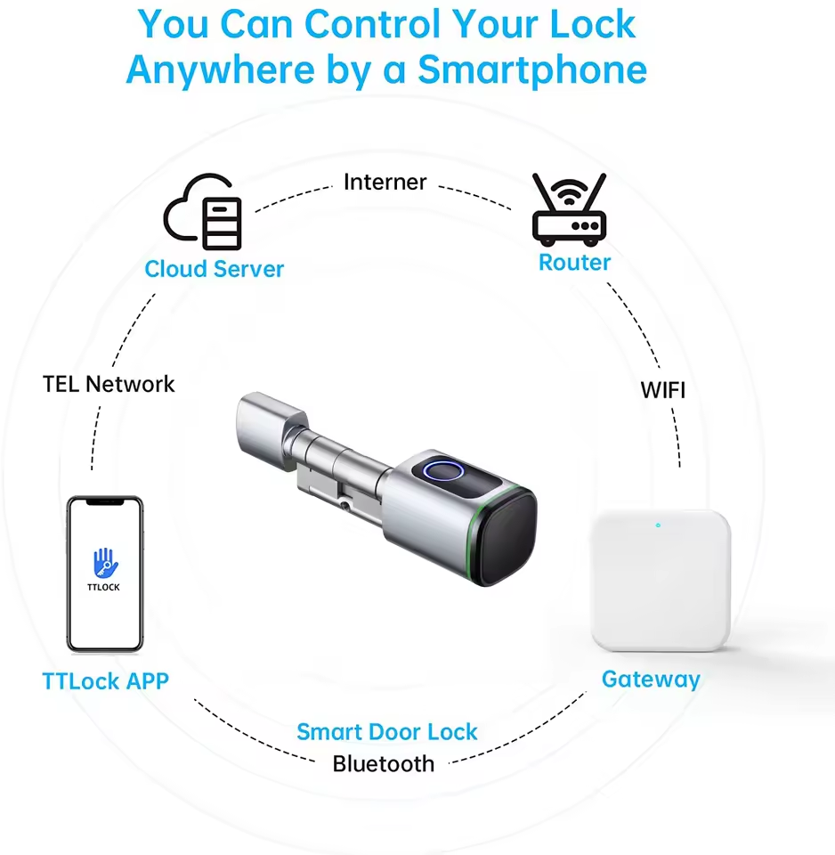 TTLOCK Gateway G2 G3 Bluetooth - Smart Home Registration recensione e prezzo