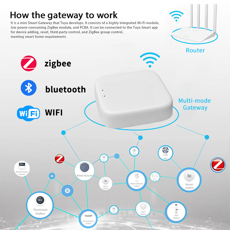 Hub Gateway Zigbee YFK Tuya Sm - Smart Home Registration recensione e prezzo