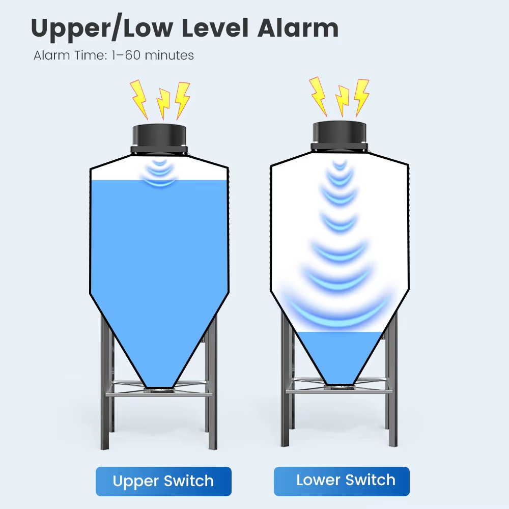 WALE Tuya Smart WiFi Misurator - Smart Home Tuya Ultrasonic Water Tank Level Monitor System recensione e prezzo