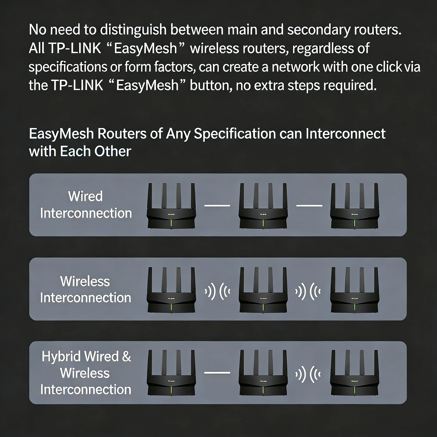Router Wireless TP-LINK WIFI6  - Smart Home Router recensione e prezzo