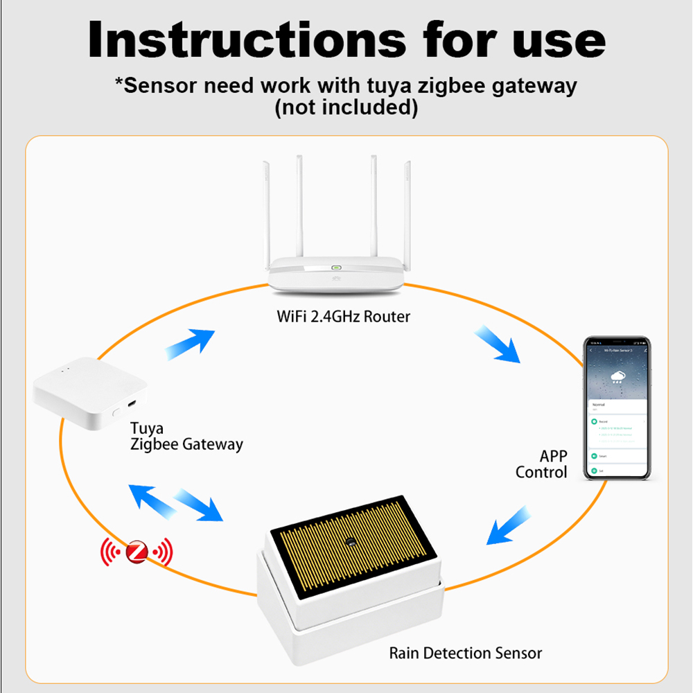 Sensore Pioggia Intelligente T - Smart Home Outdoor recensione e prezzo