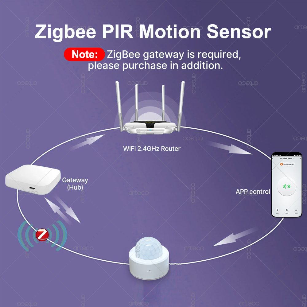Sensore di Movimento PIR Mini  - Smart Home Zentrale recensione e prezzo
