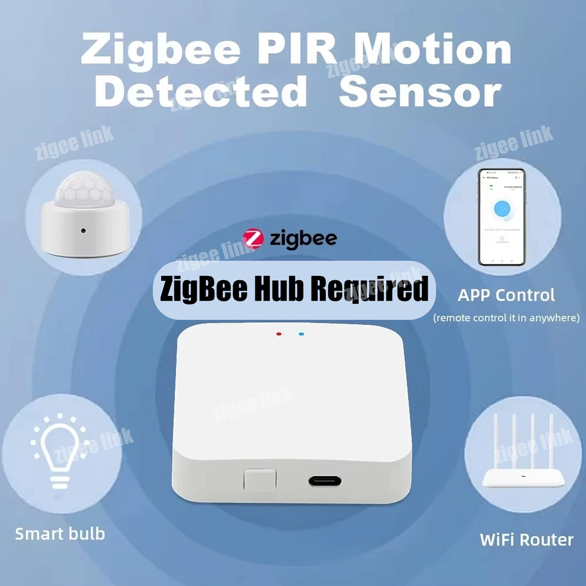 Sensore di Movimento PIR ZigBe - Smart Home Zentrale recensione e prezzo