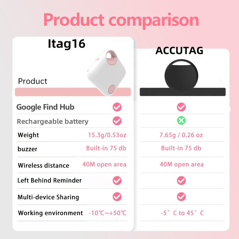 Smart Tag Ricaricabile Compati - Smart Home Hub recensione e prezzo