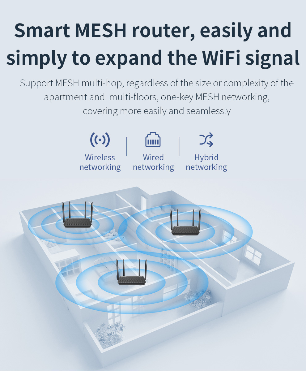 Comfast WIFI6 Router Wifi 1800 - Smart Home Router recensione e prezzo