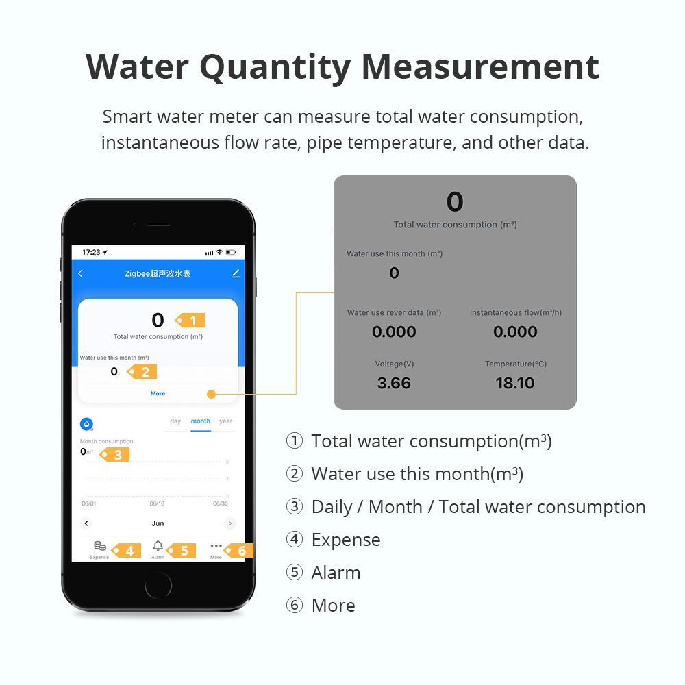Contatore d'Acqua Intelligente - Smart Home Energy recensione e prezzo