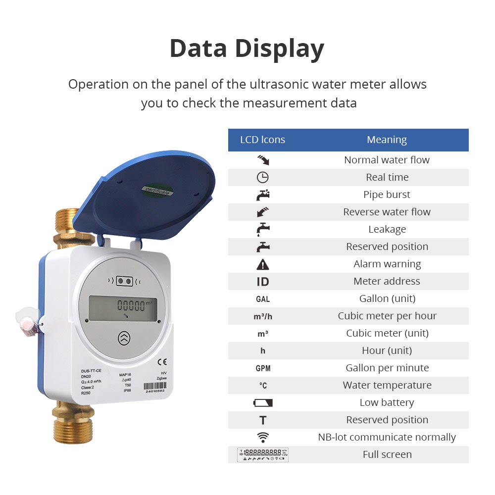 Contatore d'Acqua Intelligente - Smart Home Energy recensione e prezzo