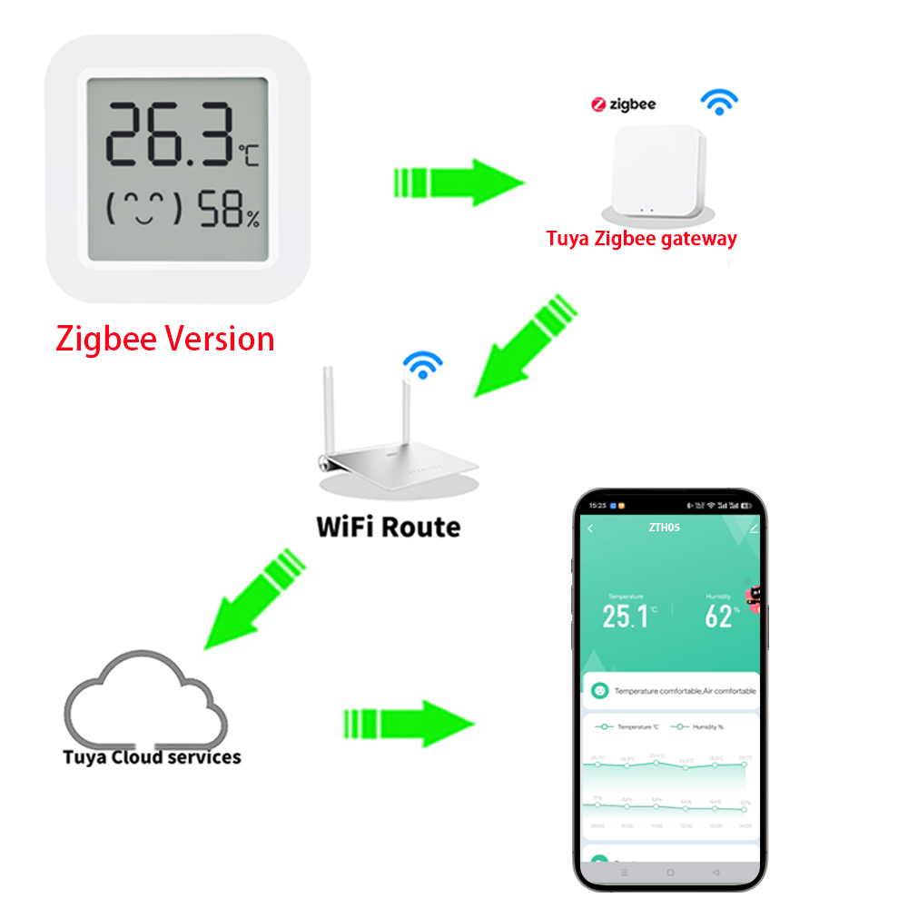 Sensore di Temperatura e Umidi - Smart Home Hub recensione e prezzo