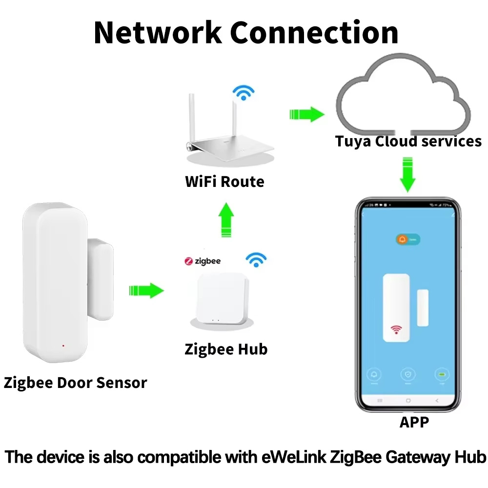 Sensore ZigBee per Porte e Fin - Wireless Door Sensor recensione e prezzo