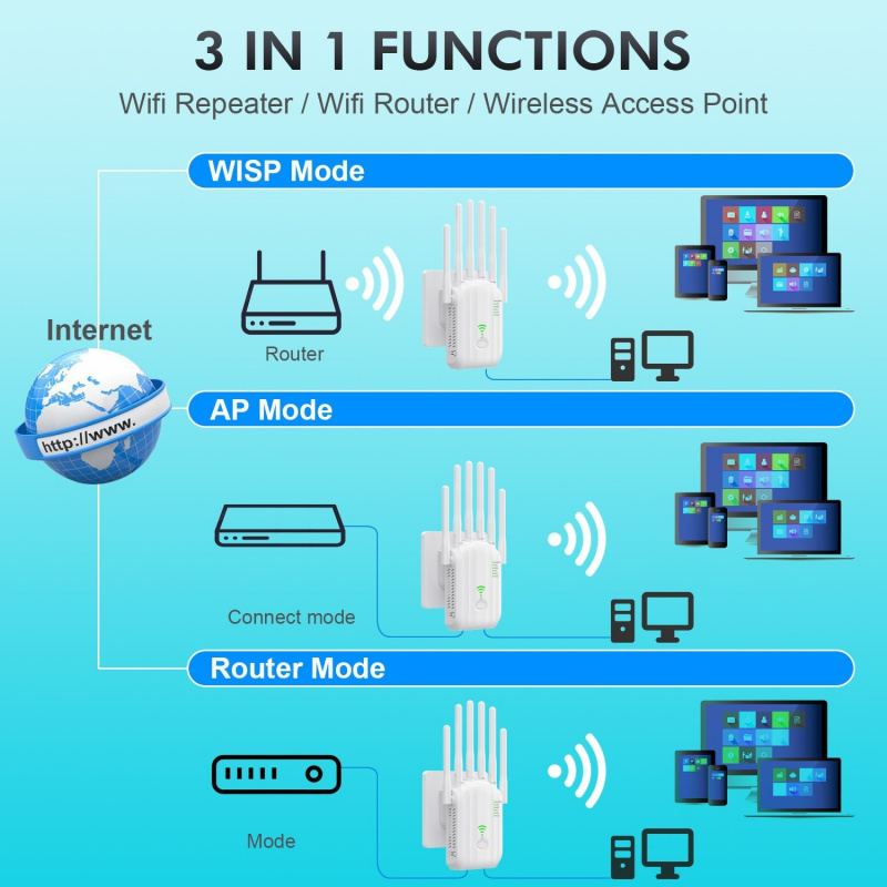 Ripetitore WiFi Dual Band 1200 - Smart Home Router recensione e prezzo
