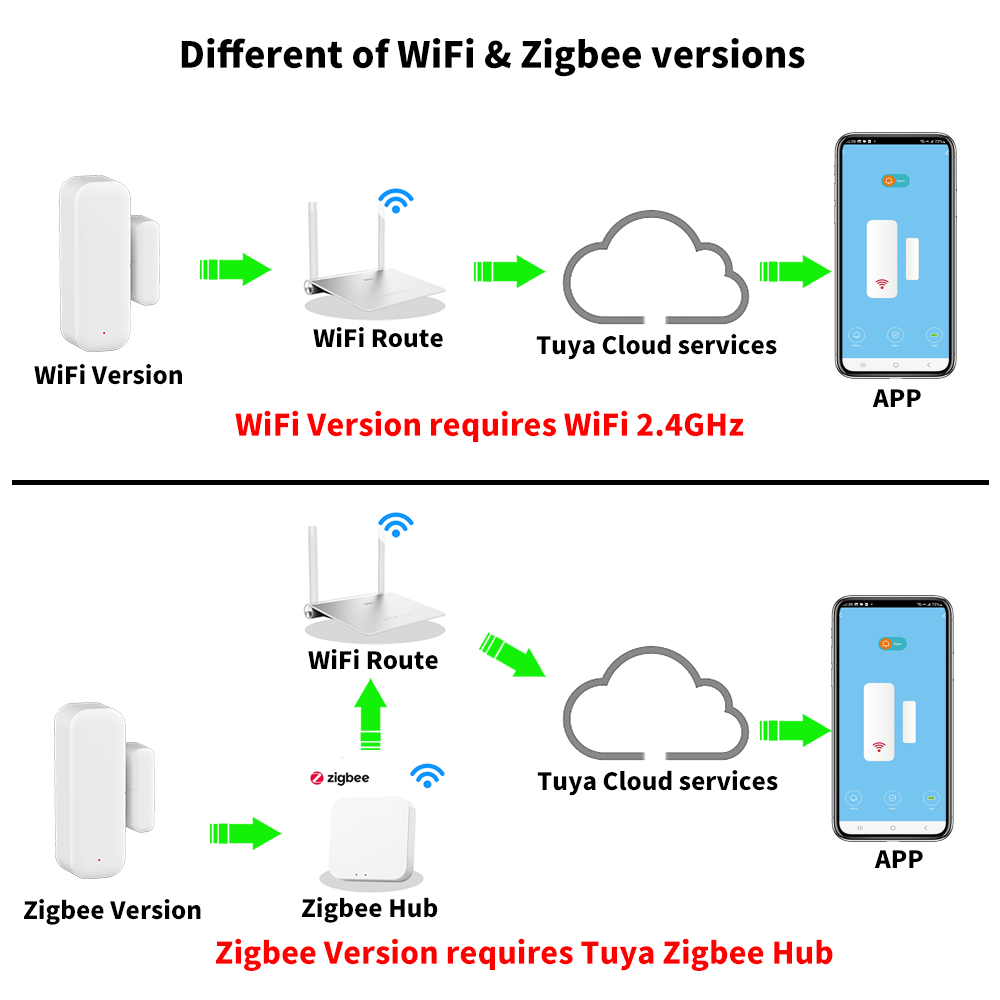 Tuya WiFi o ZigBee Sensore per - Smart Home Or Smart Home recensione e prezzo