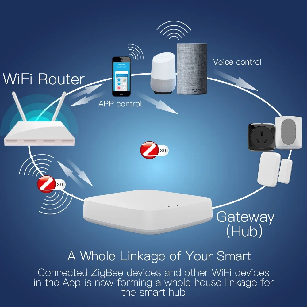Tuya ZigBee 3.0 Smart Gateway  - Smart Home Hub recensione e prezzo