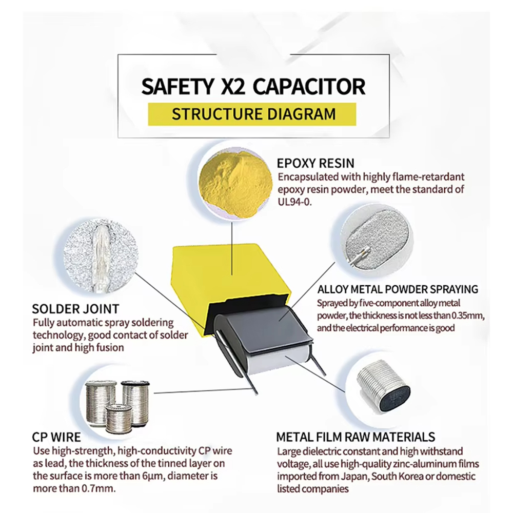 Condensatore di sicurezza 2.2u - Smart Home Yellow recensione e prezzo