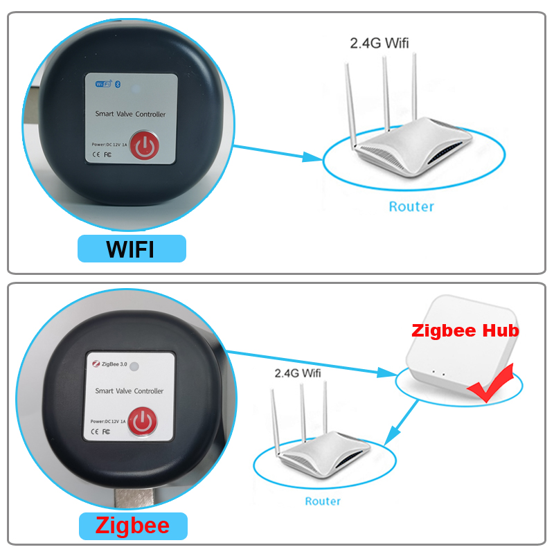 Tuya WiFi o Zigbee Valvola del - Smart Home Green recensione e prezzo